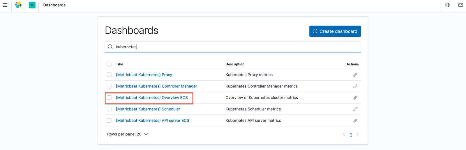 Kibana Kubernetes Dashboards